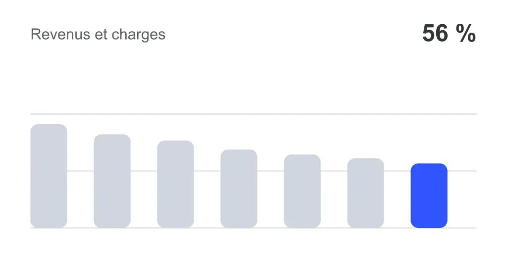 Revenus et charges comparés